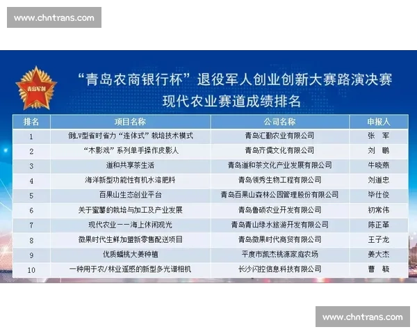 220 万人抢票！苏超决赛 1% 中签率碾压欧冠